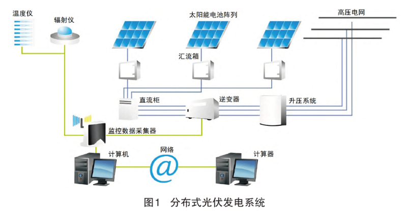 光伏电站建设成本究竟如何?