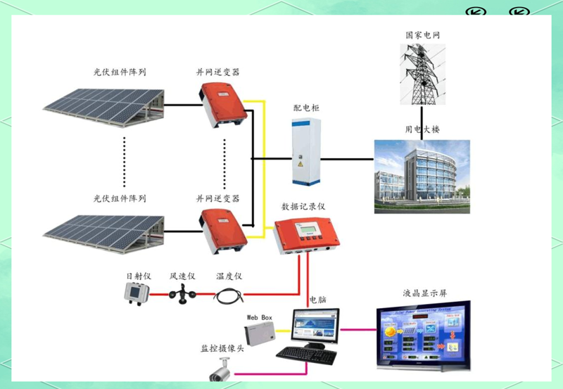 了解光伏电站建设成本,让绿色能源触手可及